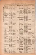 昭和14年4月1日現在大阪電話番号簿 0526ページのサムネイル