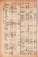昭和14年4月1日現在大阪電話番号簿 0532ページのサムネイル