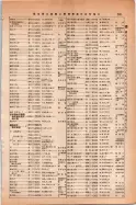 昭和14年4月1日現在大阪電話番号簿 0533ページのサムネイル
