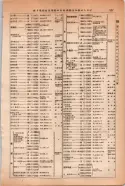 昭和14年4月1日現在大阪電話番号簿 0535ページのサムネイル