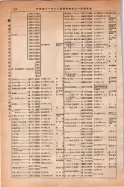 昭和14年4月1日現在大阪電話番号簿 0538ページのサムネイル