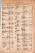 昭和14年4月1日現在大阪電話番号簿 0539ページのサムネイル