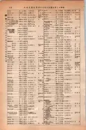 昭和14年4月1日現在大阪電話番号簿 0540ページのサムネイル