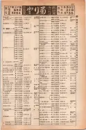 昭和14年4月1日現在大阪電話番号簿 0541ページのサムネイル