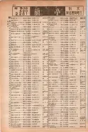 昭和14年4月1日現在大阪電話番号簿 0542ページのサムネイル