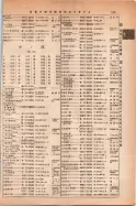 昭和14年4月1日現在大阪電話番号簿 0543ページのサムネイル