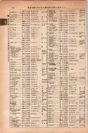 昭和14年4月1日現在大阪電話番号簿 0544ページのサムネイル