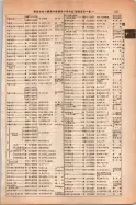 昭和14年4月1日現在大阪電話番号簿 0545ページのサムネイル
