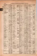 昭和14年4月1日現在大阪電話番号簿 0546ページのサムネイル
