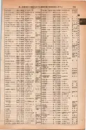昭和14年4月1日現在大阪電話番号簿 0547ページのサムネイル