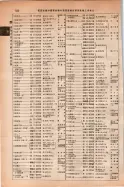 昭和14年4月1日現在大阪電話番号簿 0548ページのサムネイル