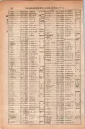 昭和14年4月1日現在大阪電話番号簿 0550ページのサムネイル