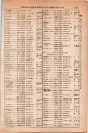 昭和14年4月1日現在大阪電話番号簿 0551ページのサムネイル