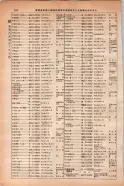 昭和14年4月1日現在大阪電話番号簿 0552ページのサムネイル