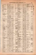 昭和14年4月1日現在大阪電話番号簿 0553ページのサムネイル