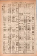 昭和14年4月1日現在大阪電話番号簿 0554ページのサムネイル