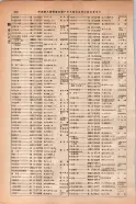 昭和14年4月1日現在大阪電話番号簿 0556ページのサムネイル