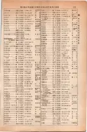 昭和14年4月1日現在大阪電話番号簿 0557ページのサムネイル