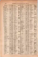 昭和14年4月1日現在大阪電話番号簿 0558ページのサムネイル