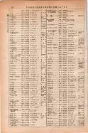 昭和14年4月1日現在大阪電話番号簿 0560ページのサムネイル