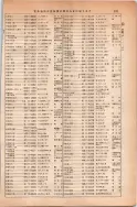 昭和14年4月1日現在大阪電話番号簿 0561ページのサムネイル