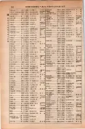 昭和14年4月1日現在大阪電話番号簿 0562ページのサムネイル