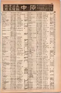 昭和14年4月1日現在大阪電話番号簿 0563ページのサムネイル