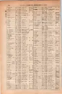 昭和14年4月1日現在大阪電話番号簿 0564ページのサムネイル