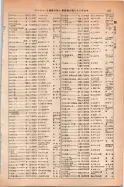 昭和14年4月1日現在大阪電話番号簿 0565ページのサムネイル