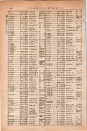 昭和14年4月1日現在大阪電話番号簿 0566ページのサムネイル