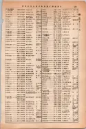 昭和14年4月1日現在大阪電話番号簿 0567ページのサムネイル