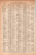 昭和14年4月1日現在大阪電話番号簿 0568ページのサムネイル