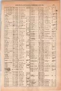 昭和14年4月1日現在大阪電話番号簿 0569ページのサムネイル