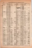 昭和14年4月1日現在大阪電話番号簿 0570ページのサムネイル