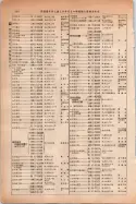 昭和14年4月1日現在大阪電話番号簿 0572ページのサムネイル