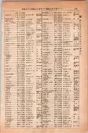 昭和14年4月1日現在大阪電話番号簿 0573ページのサムネイル