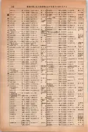 昭和14年4月1日現在大阪電話番号簿 0574ページのサムネイル