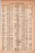 昭和14年4月1日現在大阪電話番号簿 0575ページのサムネイル