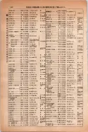 昭和14年4月1日現在大阪電話番号簿 0576ページのサムネイル