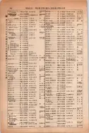 昭和14年4月1日現在大阪電話番号簿 0580ページのサムネイル