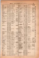 昭和14年4月1日現在大阪電話番号簿 0581ページのサムネイル