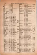昭和14年4月1日現在大阪電話番号簿 0582ページのサムネイル
