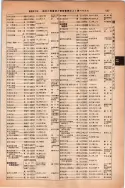 昭和14年4月1日現在大阪電話番号簿 0585ページのサムネイル