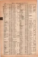 昭和14年4月1日現在大阪電話番号簿 0586ページのサムネイル