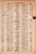 昭和14年4月1日現在大阪電話番号簿 0587ページのサムネイル