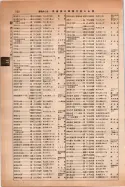 昭和14年4月1日現在大阪電話番号簿 0588ページのサムネイル