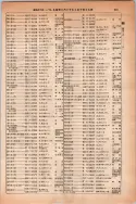 昭和14年4月1日現在大阪電話番号簿 0589ページのサムネイル