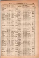 昭和14年4月1日現在大阪電話番号簿 0591ページのサムネイル