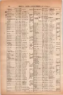 昭和14年4月1日現在大阪電話番号簿 0592ページのサムネイル