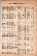 昭和14年4月1日現在大阪電話番号簿 0593ページのサムネイル